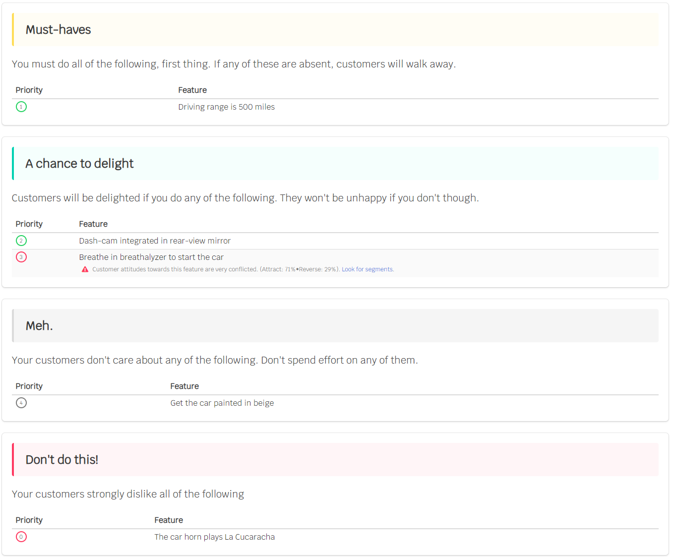 Roadmap of prioritized features